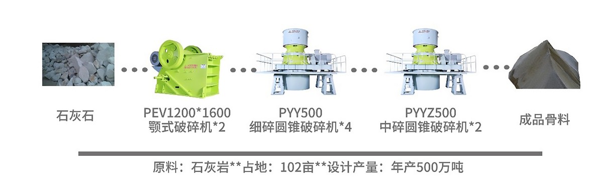 Green Mine Construction Plan - Green Sand and Gravel Project Plan