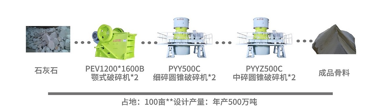Green Mine Construction Plan - Green Sand and Gravel Project Plan