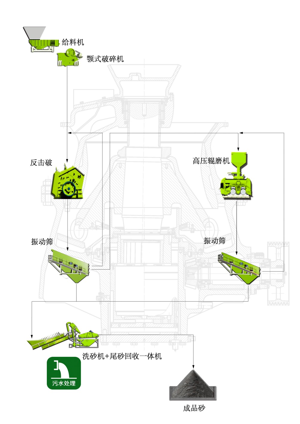 Limestone Sand Making