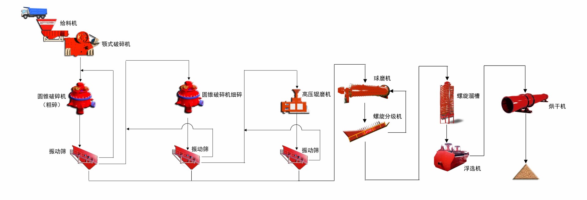 Gold Ore Crushing