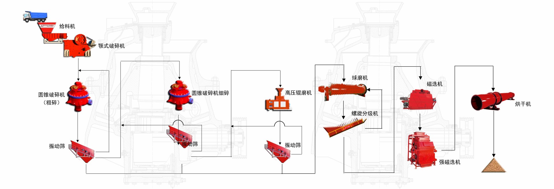 Manganese Ore Crushing