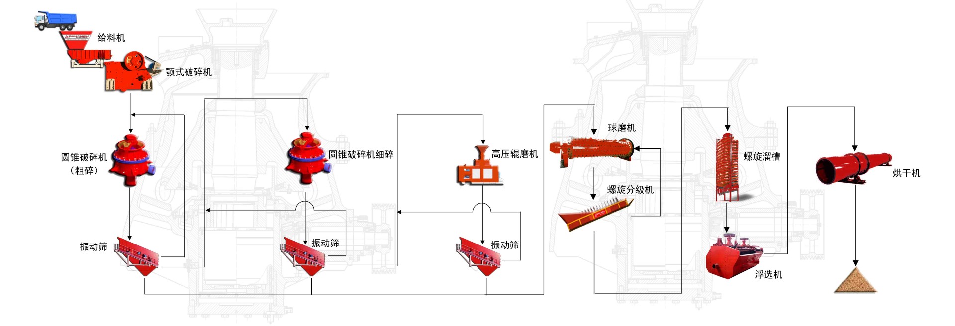 Copper Ore Crushing